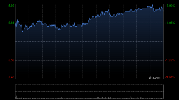 配资知识股 威高股份9月11日斥资242.48万港元回购42.92万股