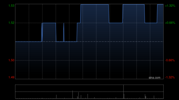 最新股票配资配资网 普华和顺9月11日耗资202.5万港元回购135万股