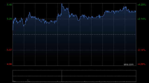 正规实盘配资平台 越秀地产拟获授2亿港元的定期贷款融资