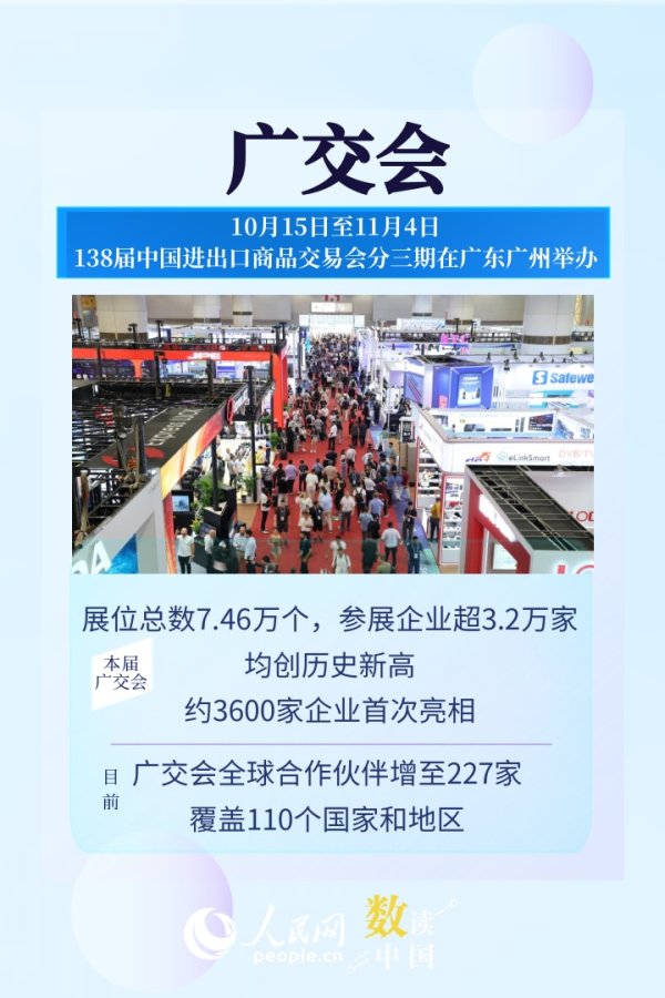 最新股票配资配资网 从火热经贸盛会，感受中国开放活力